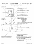 Typical House Meter Loop for Underground Service